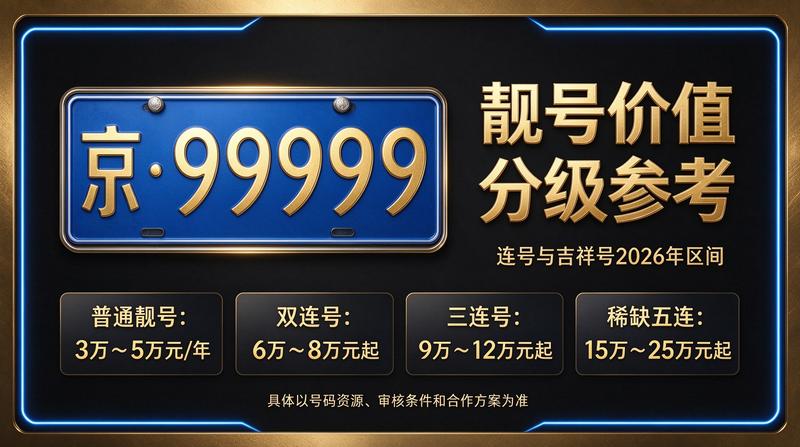 2026年北京车指标转让交易现场